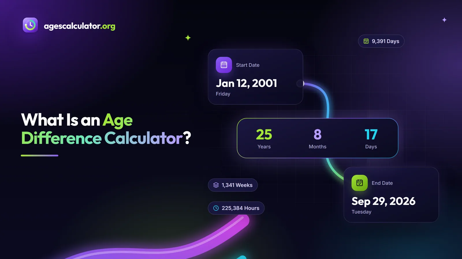 What Is an Age Difference Calculator? – Start Date, End Date, 25 Years, 8 Months, 17 Days