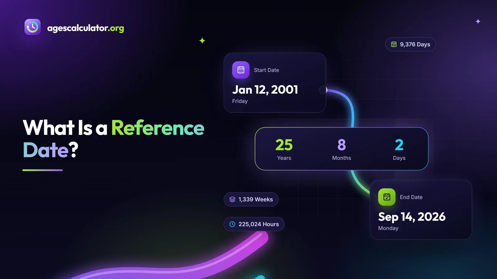 What Is a Reference Date? – Start Date, End Date, 25 Years, 8 Months, 17 Days
