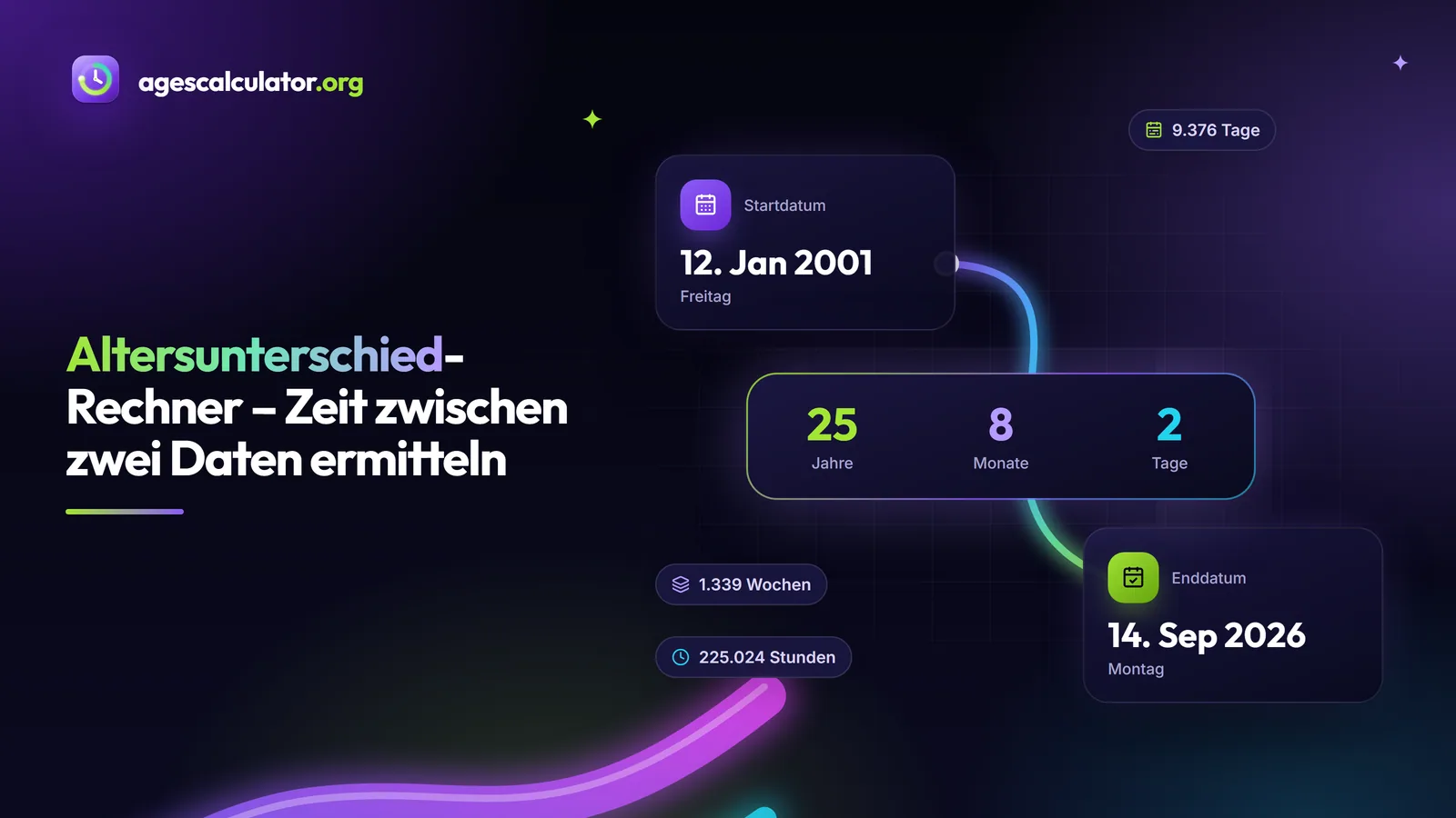 Altersunterschied-Rechner – Zeit zwischen zwei Daten ermitteln Altersunterschied-Rechner – Zeit zwischen zwei Daten ermitteln – Startdatum, Enddatum, 25 Jahre, 8 Monate, 2 Tage