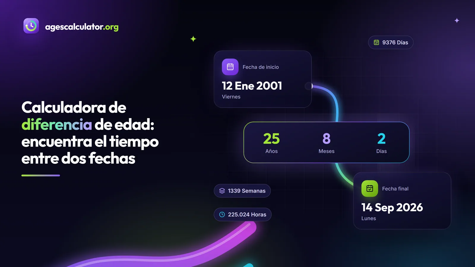 Calculadora de diferencia de edad: encuentra el tiempo entre dos fechas – Fecha de inicio, Fecha final, 25 Años, 8 Meses