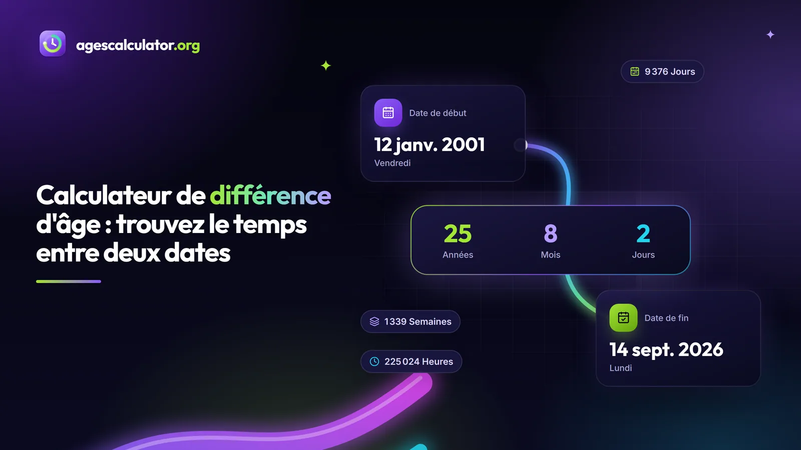 Calculateur de différence d'âge : trouvez le temps entre deux dates – Date de début, Date de fin, 25 Années, 8 Mois, 2 Jours