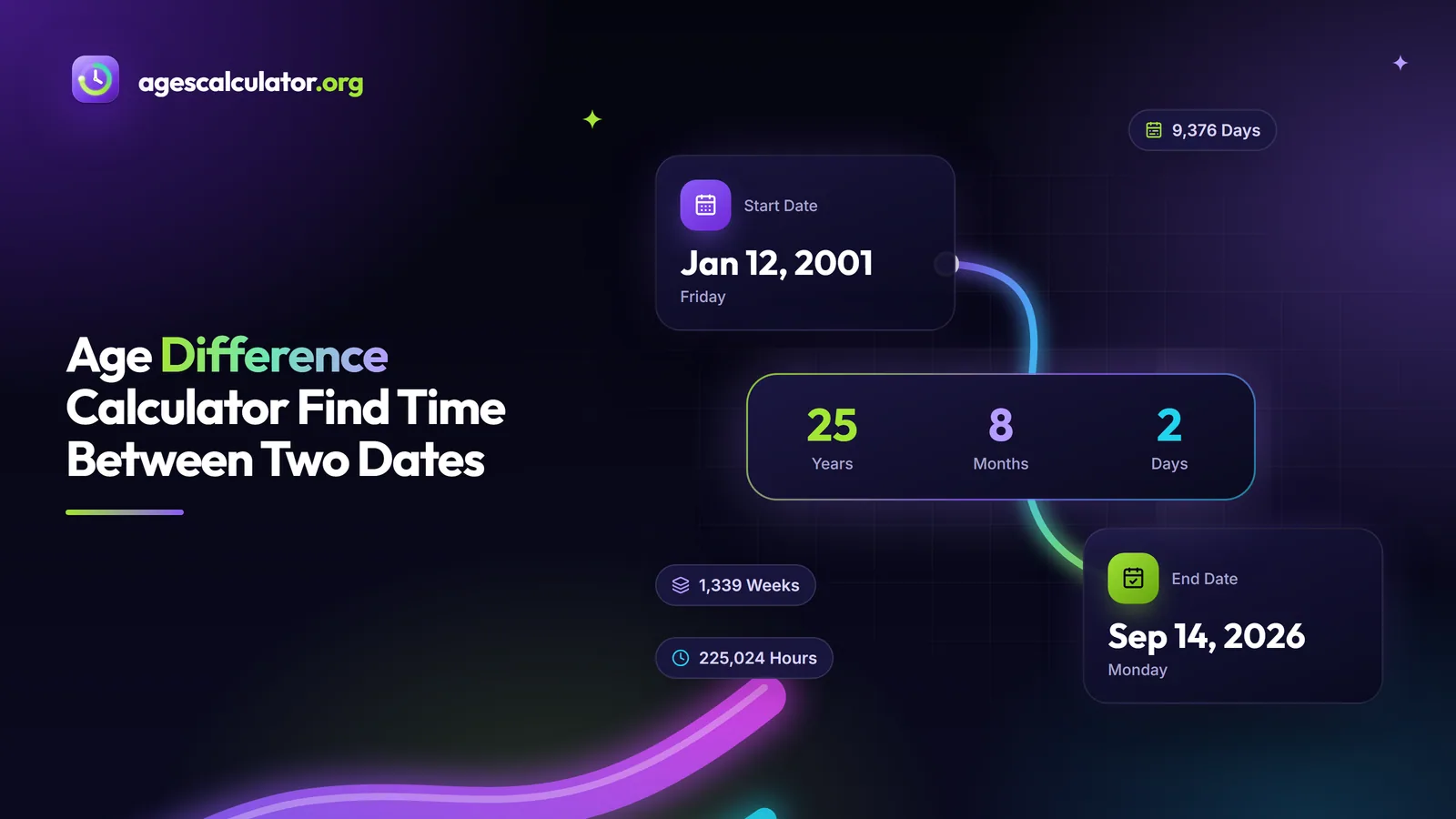 Age Difference Calculator Find Time Between Two Dates – Start Date, End Date, 25 Years, 8 Months, 2 Days