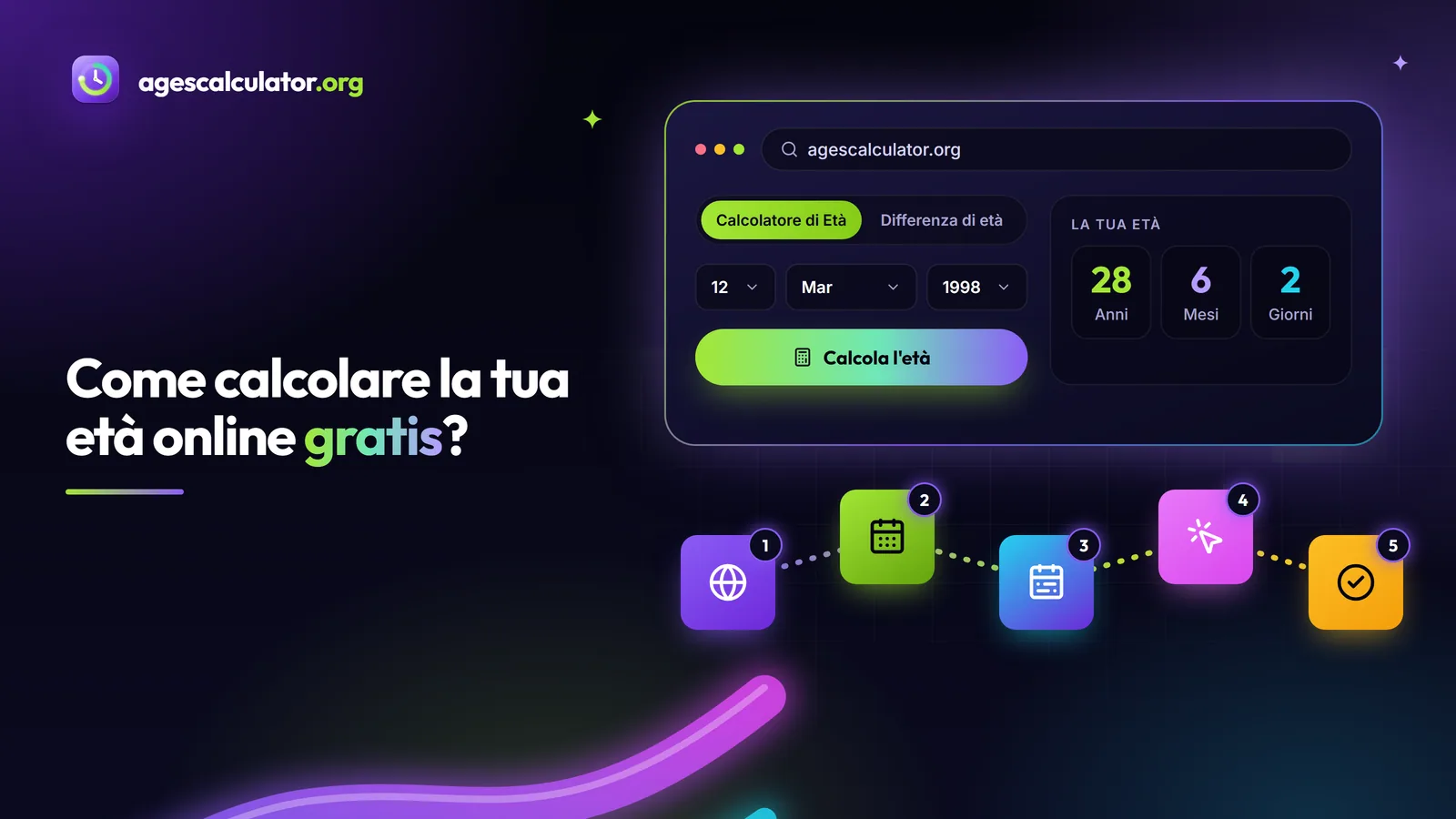 Come calcolare la tua età online gratis? Come calcolare la tua età online gratis? – Calcolatore di Età, Differenza di età, Calcola l'età, La tua età