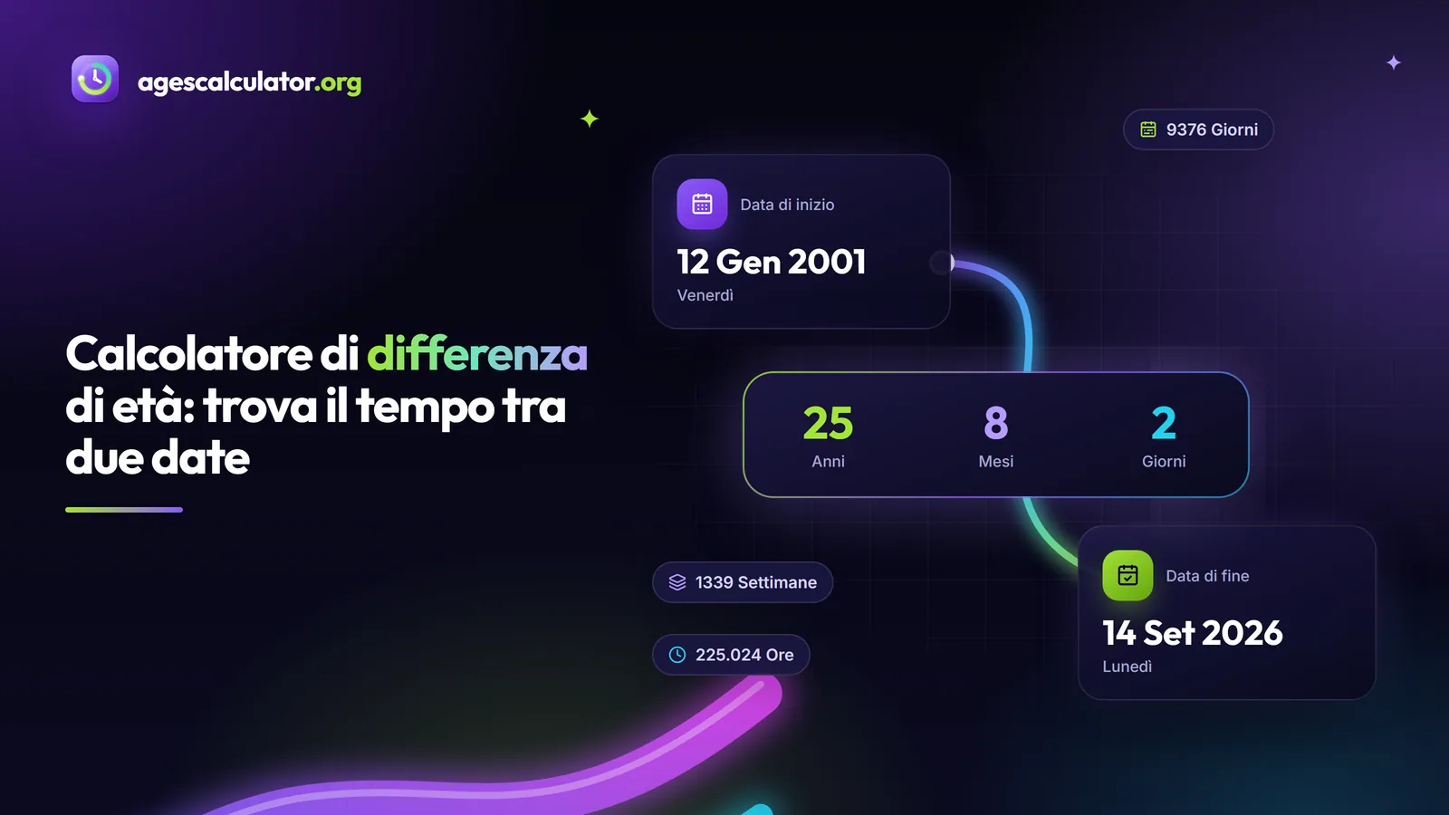Calcolatore di differenza di età: trova il tempo tra due date Calcolatore di differenza di età: trova il tempo tra due date – Data di inizio, Data di fine, 25 Anni, 8 Mesi, 2 Giorni