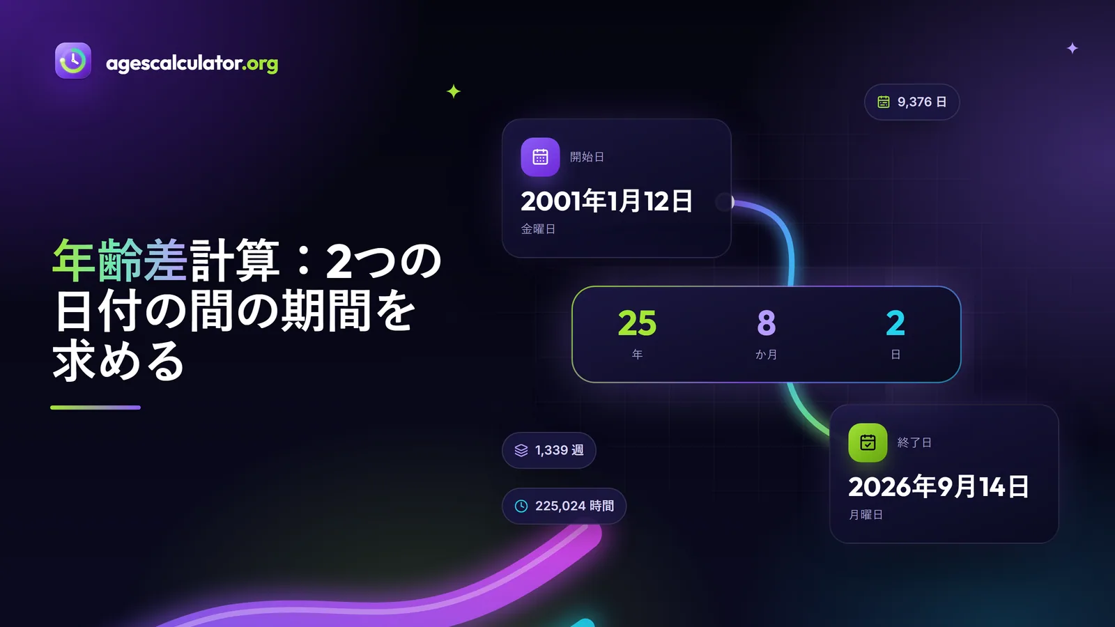 年齢差計算：2つの日付の間の期間を求める – 開始日、終了日、25 年、8 か月、2 日