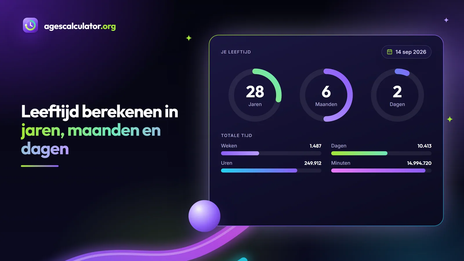 Leeftijd berekenen in jaren, maanden en dagen – 28 Jaren, 6 Maanden, 2 Dagen, Weken, Uren, Minuten