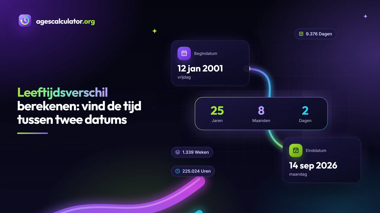 Leeftijdsverschil berekenen: vind de tijd tussen twee datums – Begindatum, Einddatum, 25 Jaren, 8 Maanden, 2 Dagen