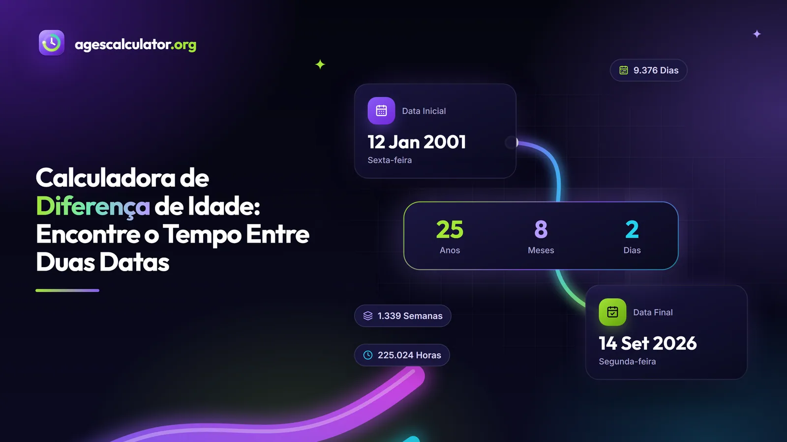 Calculadora de Diferença de Idade: Encontre o Tempo Entre Duas Datas – Data Inicial, Data Final, 25 Anos, 8 Meses, 2 Dias