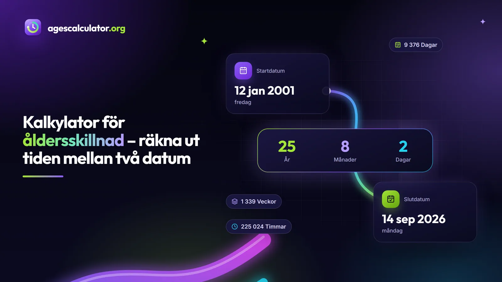 Kalkylator för åldersskillnad – räkna ut tiden mellan två datum – Startdatum, Slutdatum, 25 År, 8 Månader, 2 Dagar